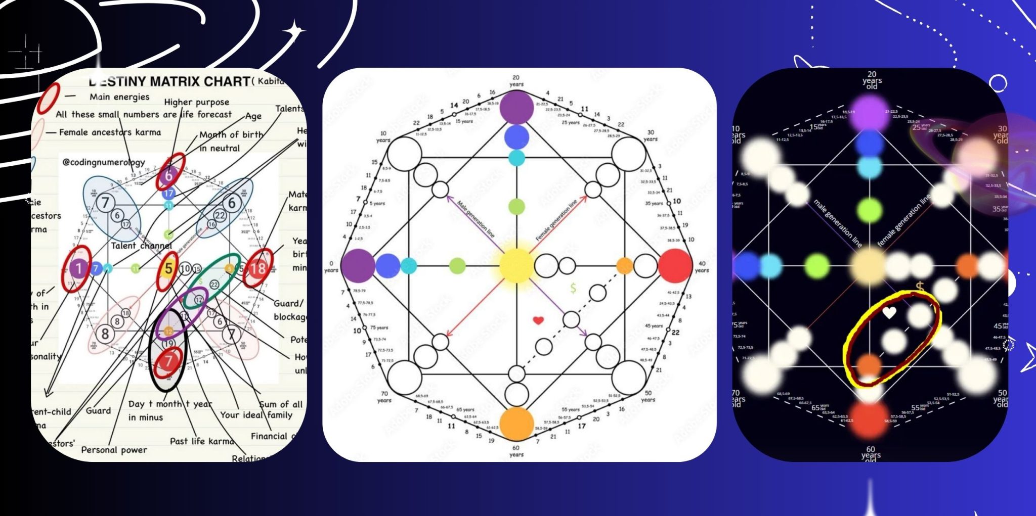 Matrix Tank Chart Matrix Destiny Chart – Bản Đồ Giải Mã Số Phận Cá Nhân - B.Lingerie